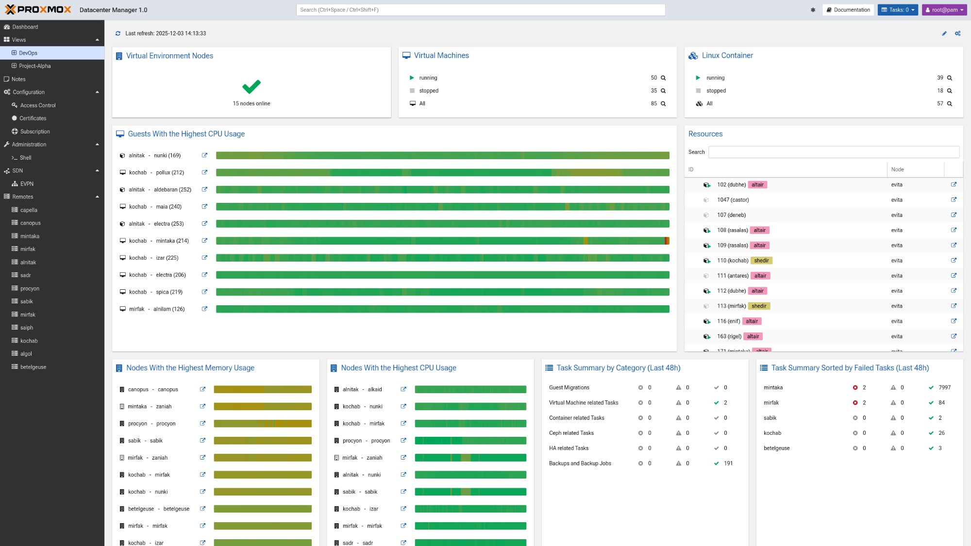 PDM Custom View