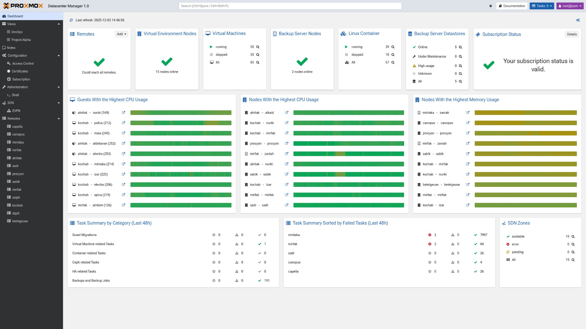 PDM Overview