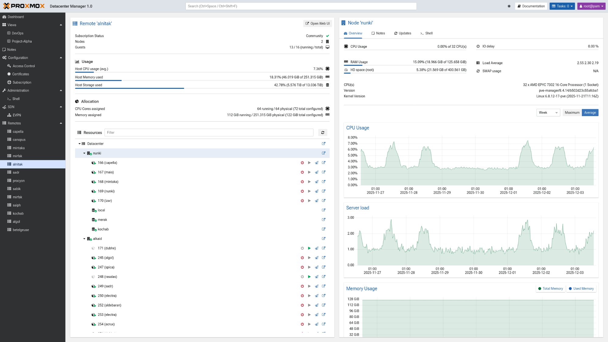 PDM Remote Node