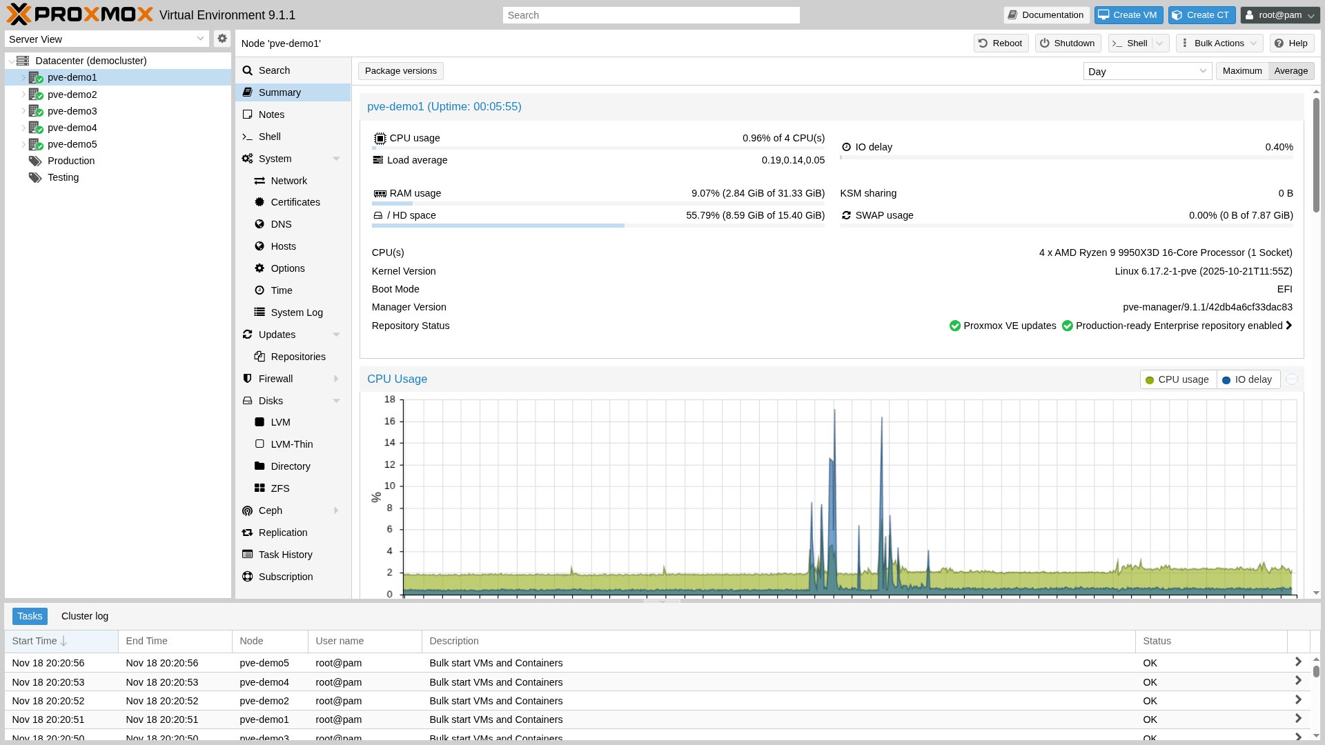 Proxmox VE